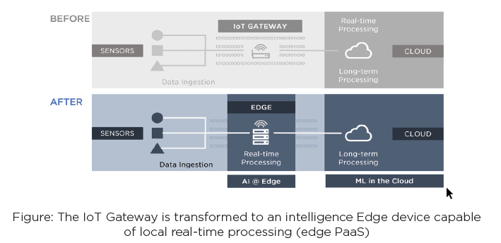 edge PaaS